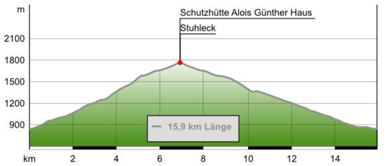 Höhenprofil "Aufs Stuhleck" (c) outdooractive.com