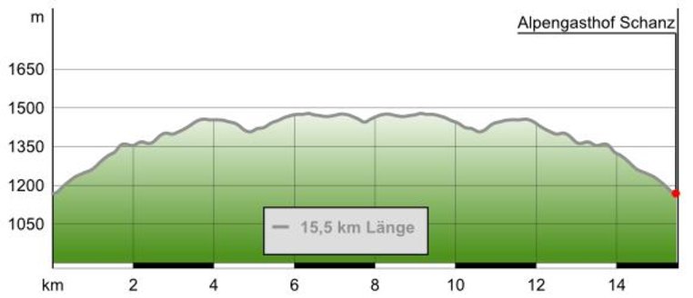 Höhenprofil "Stanglalpe" (c) outdooractive.com