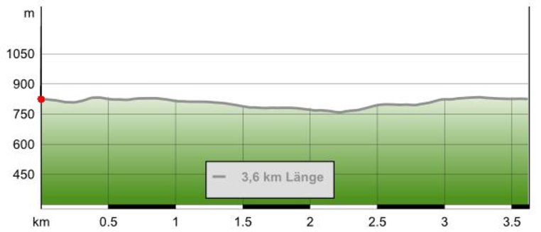 Höhenprofil "Wasserweg Miesenbach" (c) outdooractive.com